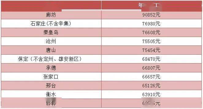 沛县2019年各镇常住人口_2017年沛县航拍图