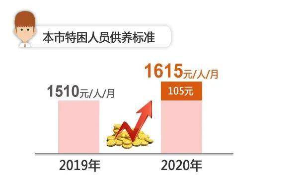 贫困人口认证_贫困人口(3)