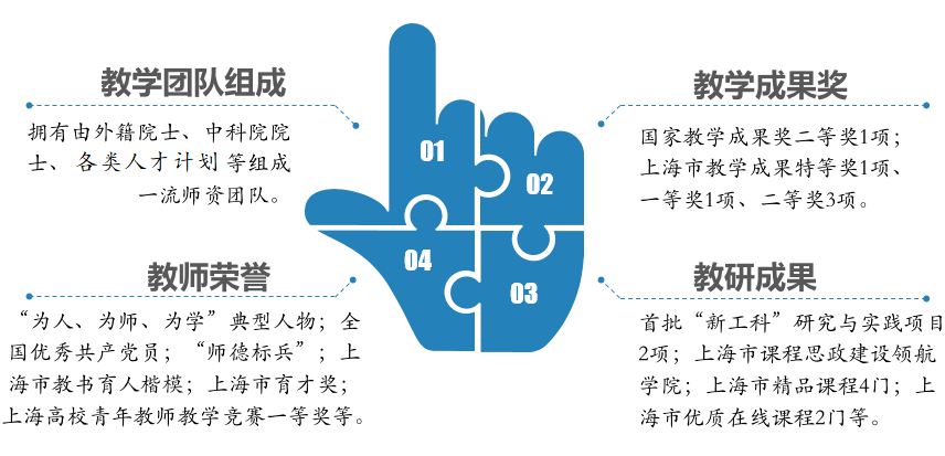 一流本科专业 软件工程(图3)