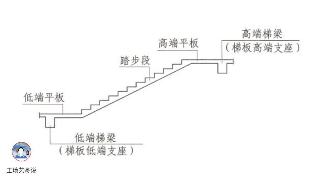 结构钢筋89种构件图解一文搞定,建议收藏!