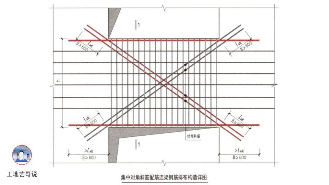 结构钢筋89种构件图解一文搞定,建议收藏!
