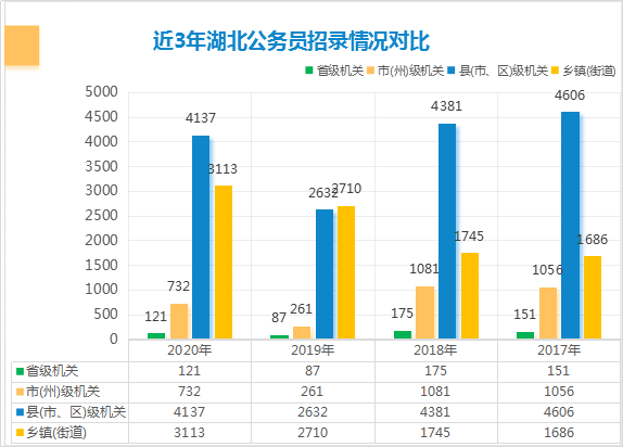 1997年湖北人口数量_湖北七普人口数据公布