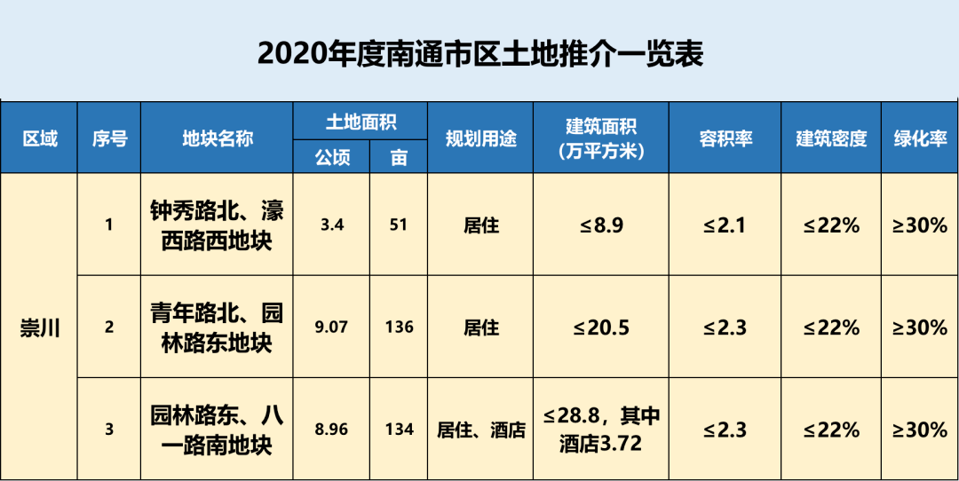 2020年崇川区GDP_2020-2021跨年图片