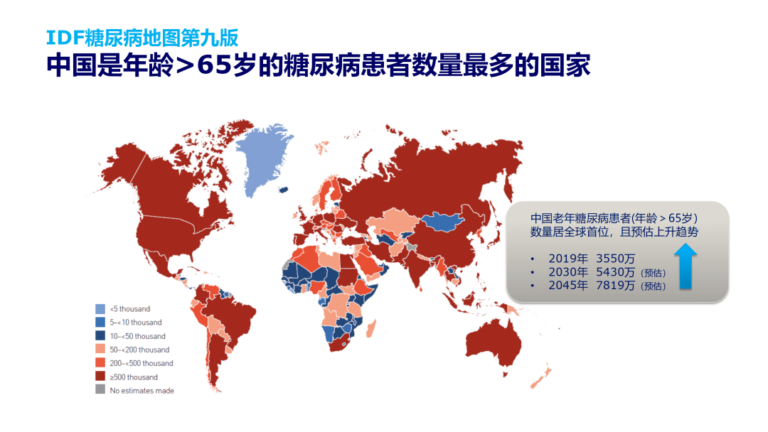 中国糖尿病人口_2021中国糖尿病增长图(2)