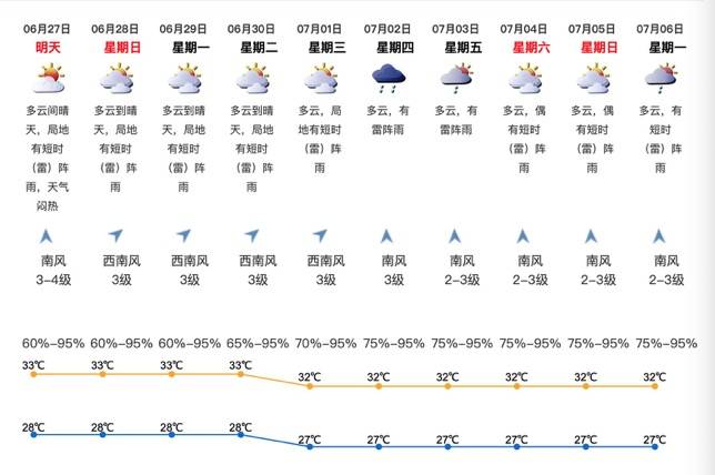 深圳gdp最高的五个街道_深圳gdp曲线图(3)