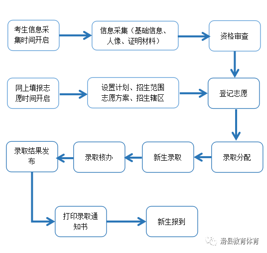 滑县gdp2020_安阳市滑县召开2020年重型柴油货车路检路查工作第二次推进会(2)