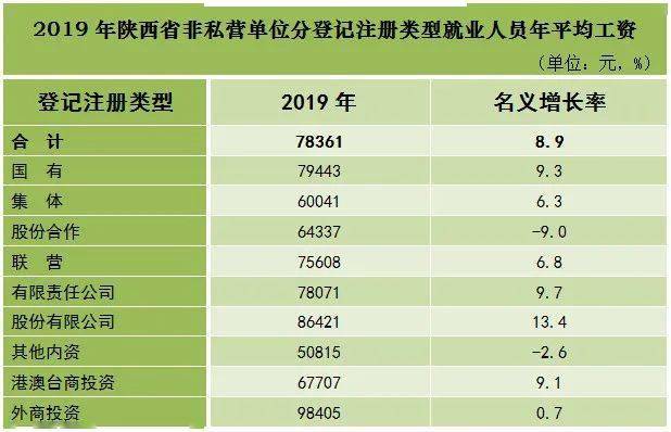 2019年 人均工资_呼市人均工资标准2020