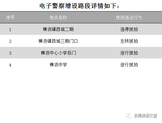 电子眼能查到失踪人口吗