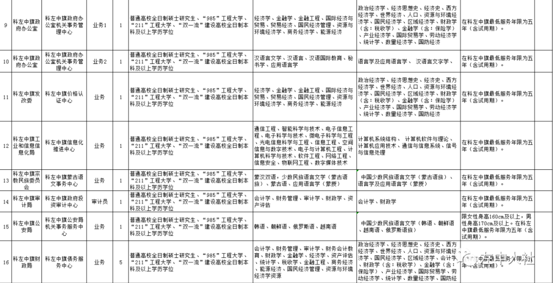 通辽科左后旗多少人口_通辽姜希明财产有多少(3)