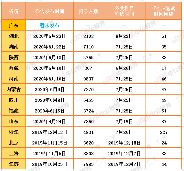 湖北省多少人口_湖北各市州县等级 人口 职能已定 你家乡怎么变(2)