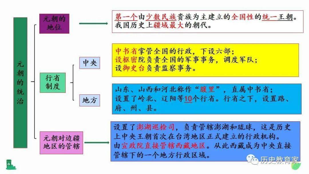 思维导图 | 部编七下思维导图与复习要点