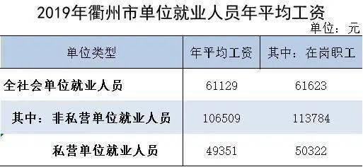 平均收入包含非劳动人口吗_学生劳动图片