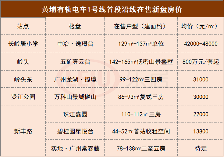 黄埔区2020年上半年G_广州黄埔区2020规划图(2)