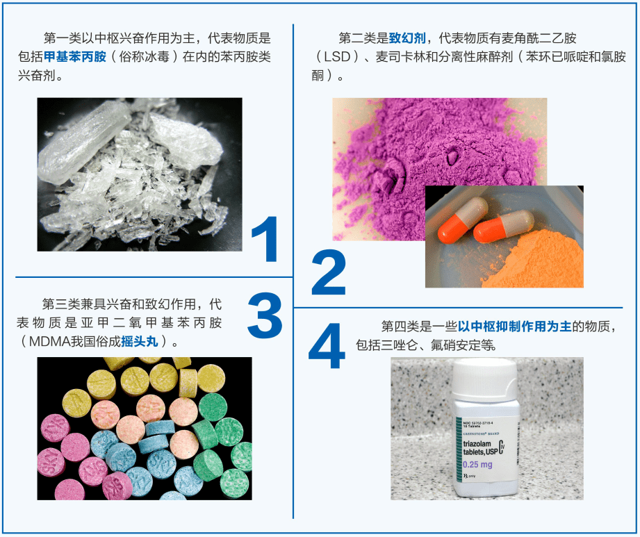 根据药物毒理学,可以将  合成毒品分为四类