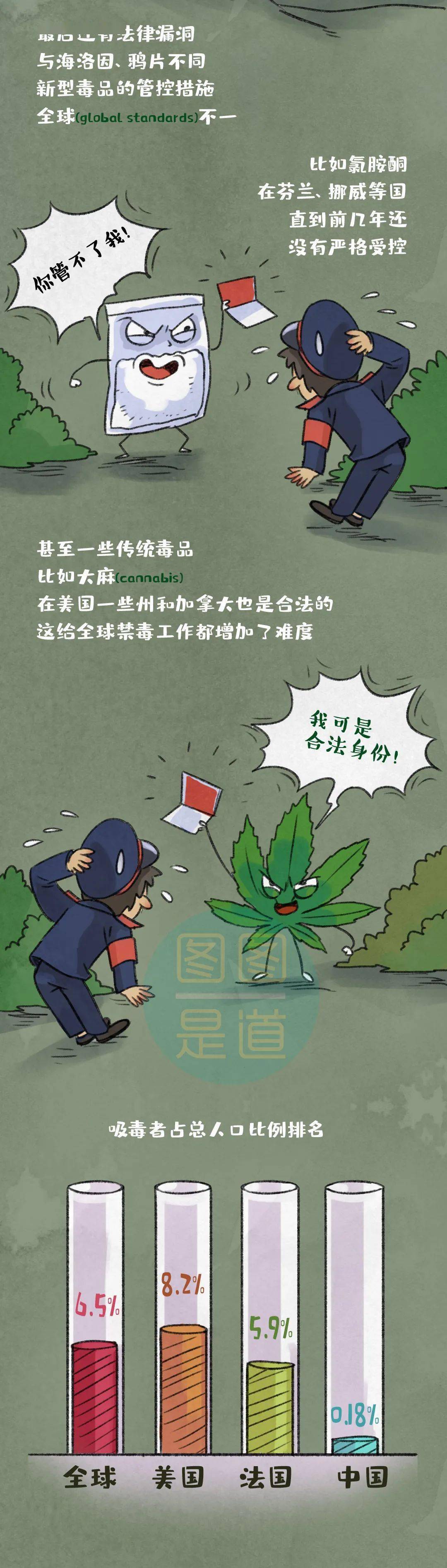 邮票,可乐,树枝…这些容易骗到未成年人的新型毒品,一定要当心!