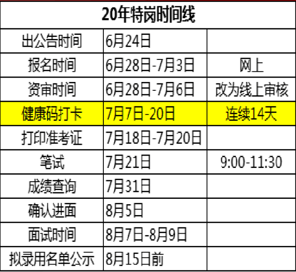 张家口人口普查2020结果_张家口核酸结果(2)