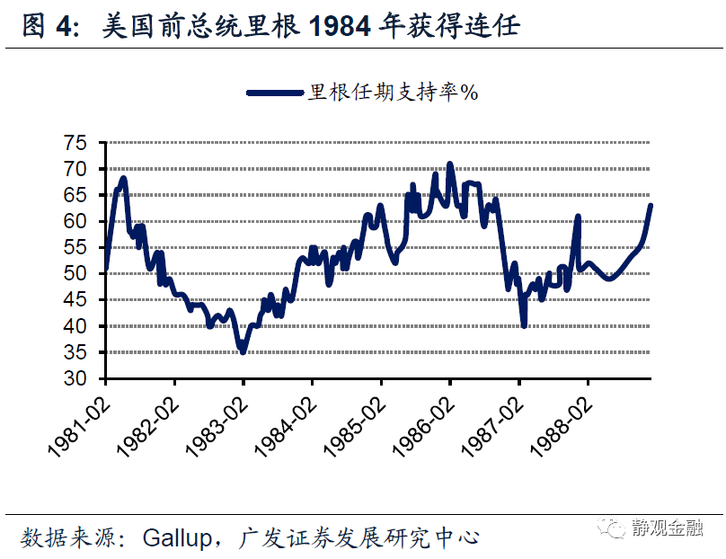 2020年美国经济总量_美国gdp2020年总量(2)