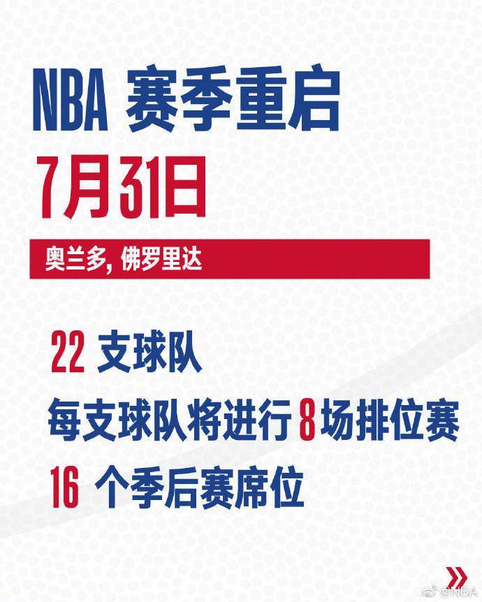 胡玲|复赛倒计时1个月，NBA公布核新冠病毒检测结果：302名球员16人阳性