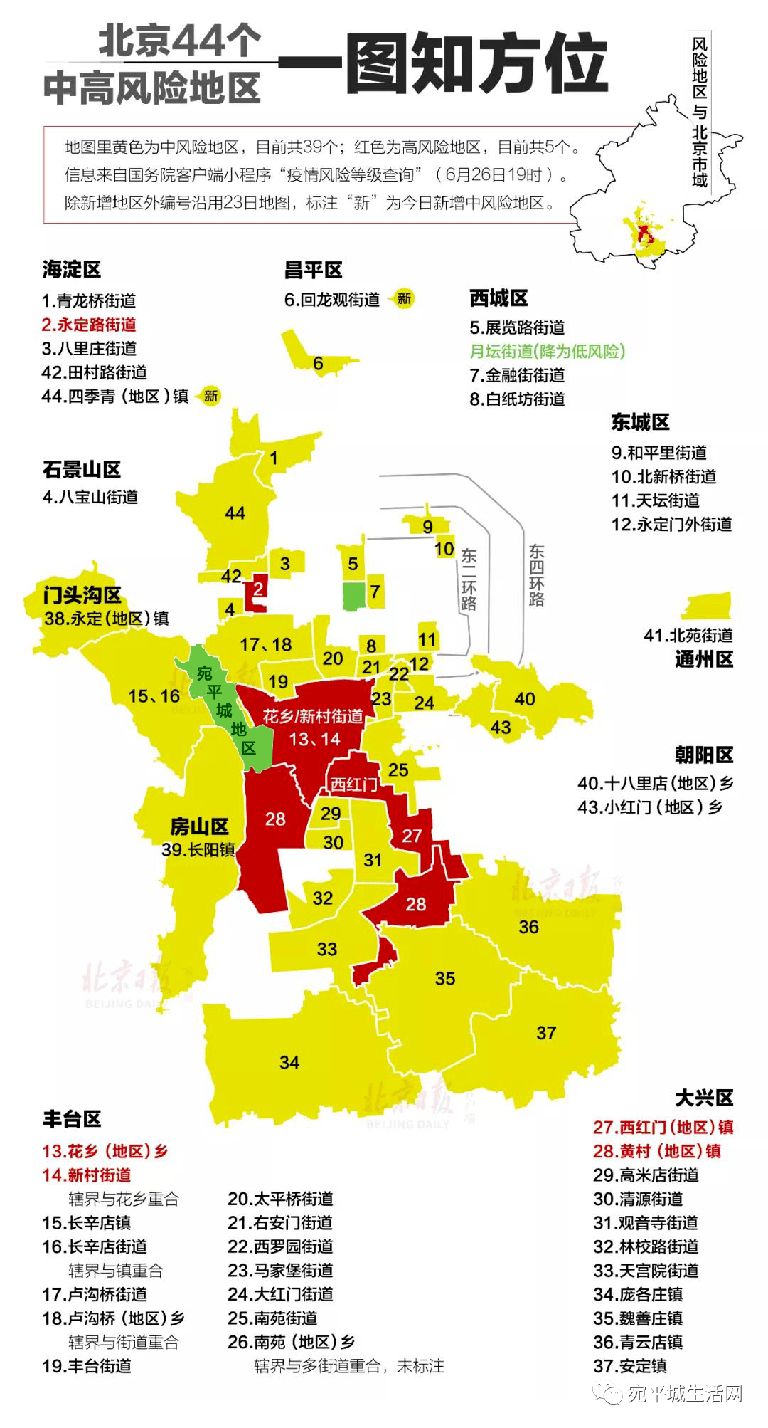北京280例病例活动场所,44个中高风险地区一目了然