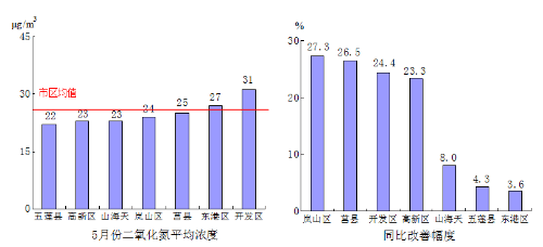 日照岚山区预计2021年gdp_继 岚山区 之后,日照又一县有望 设区 ,GDP高达410.27亿元(2)