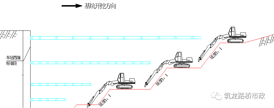 【明挖基坑开挖示意】