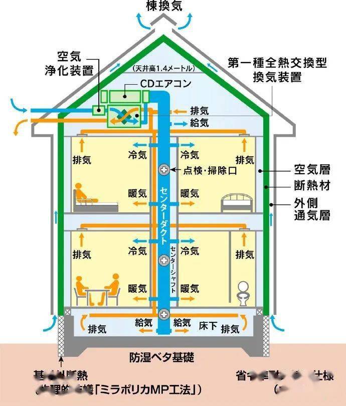 木建冷知识为什么屋顶和外墙中的空气流通层很重要