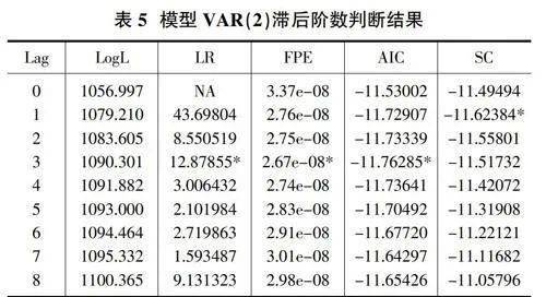 数据gdp为什么要取对数_对数函数图像(2)