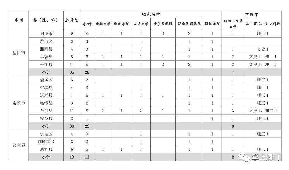 洞口人口有多少人口_掌上洞口114诞生 将会有几十万洞口人受益