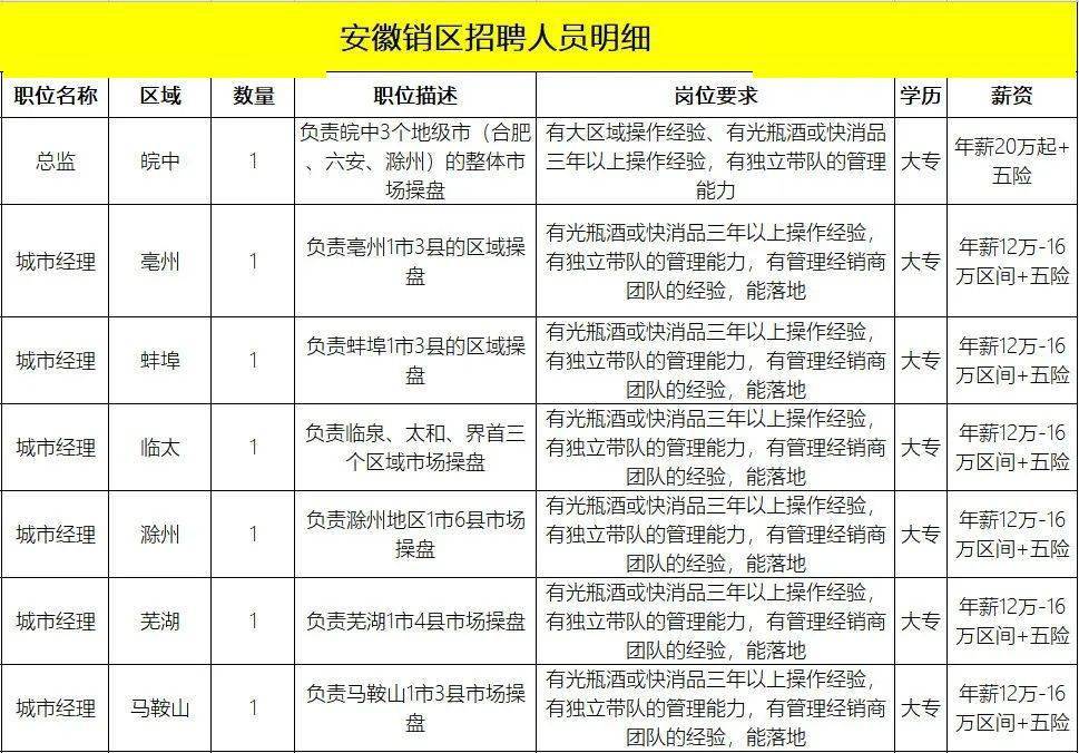 招商招聘丨全兴酒业、光良酒业、董酒、