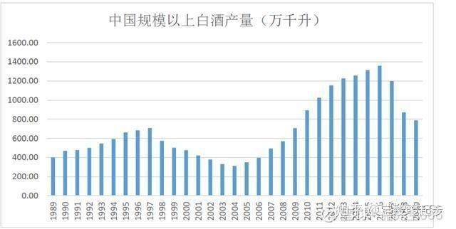 A股最贵的茅台，是一颗“定时炸弹”吗？