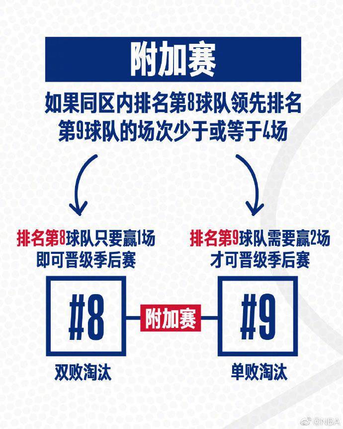 胡玲|复赛倒计时1个月，NBA公布核新冠病毒检测结果：302名球员16人阳性