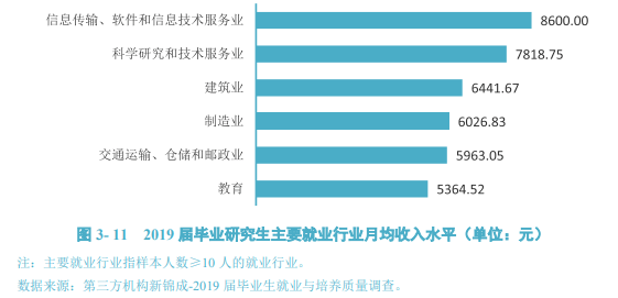 gdp和信息传输技术_国家统计局 三季度信息传输 软件和信息技术服务业GDP同比增长17.1(3)