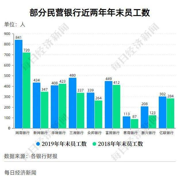 银行营业总收入与gdp的关系_中国最赚钱的银行 一年利润可抵20多个国家(3)