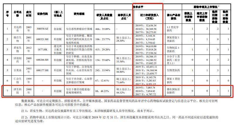 澤生科技科創板IPO 持續虧損現金流承壓 核心產品附條件上市面臨挑戰 科技 第3張