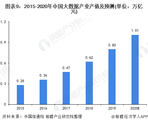 2020服务业在GDP中的占比_快递业务收入GDP占比逐年攀升