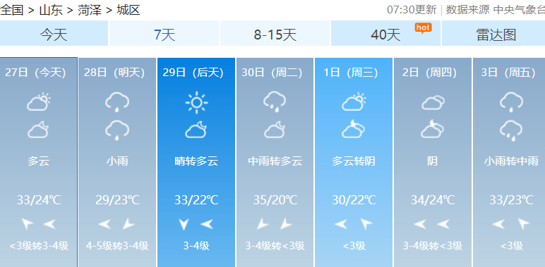 菏泽天气闷热,明天或有阵雨来临.