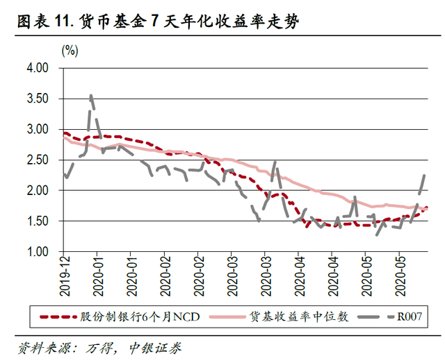 银行定期利率与gdp的关系_低利率能化解美国的债务问题吗(2)