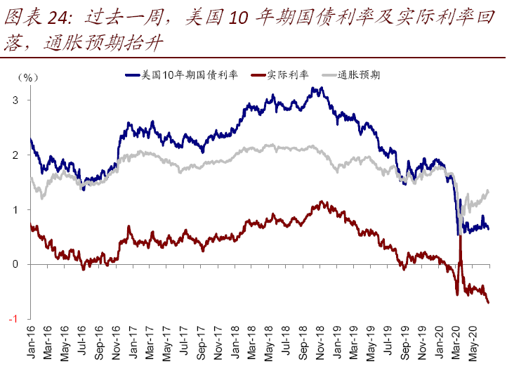 政府转移支付 gdp(2)