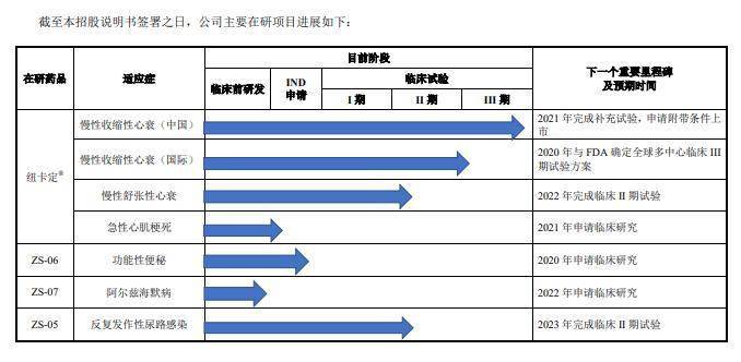 澤生科技科創板IPO 持續虧損現金流承壓 核心產品附條件上市面臨挑戰 科技 第2張