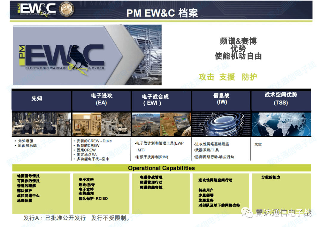 多域作战:电子战,情报,网络及太空能力