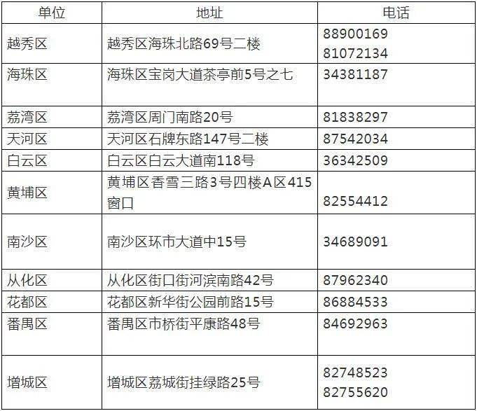 人口普查的可持续影响_人口普查(3)