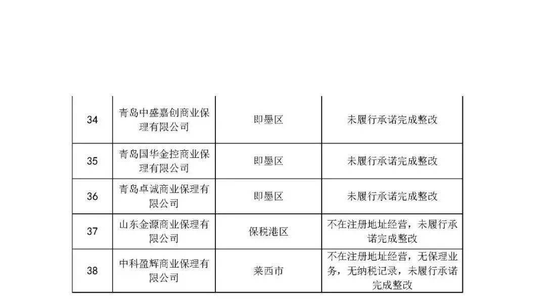 保理公司 排名_商业保理公司图片(2)
