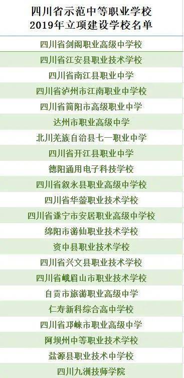 读中职也可考大学，政策助力来了！遂宁13所学校有招生资格→