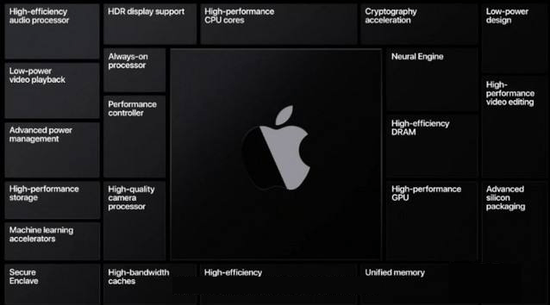 蘋果宣布即將啟用自研處理器 微軟表示不會為其做出改變 科技 第1張