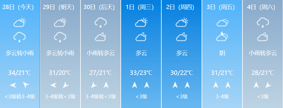 多云转小雨