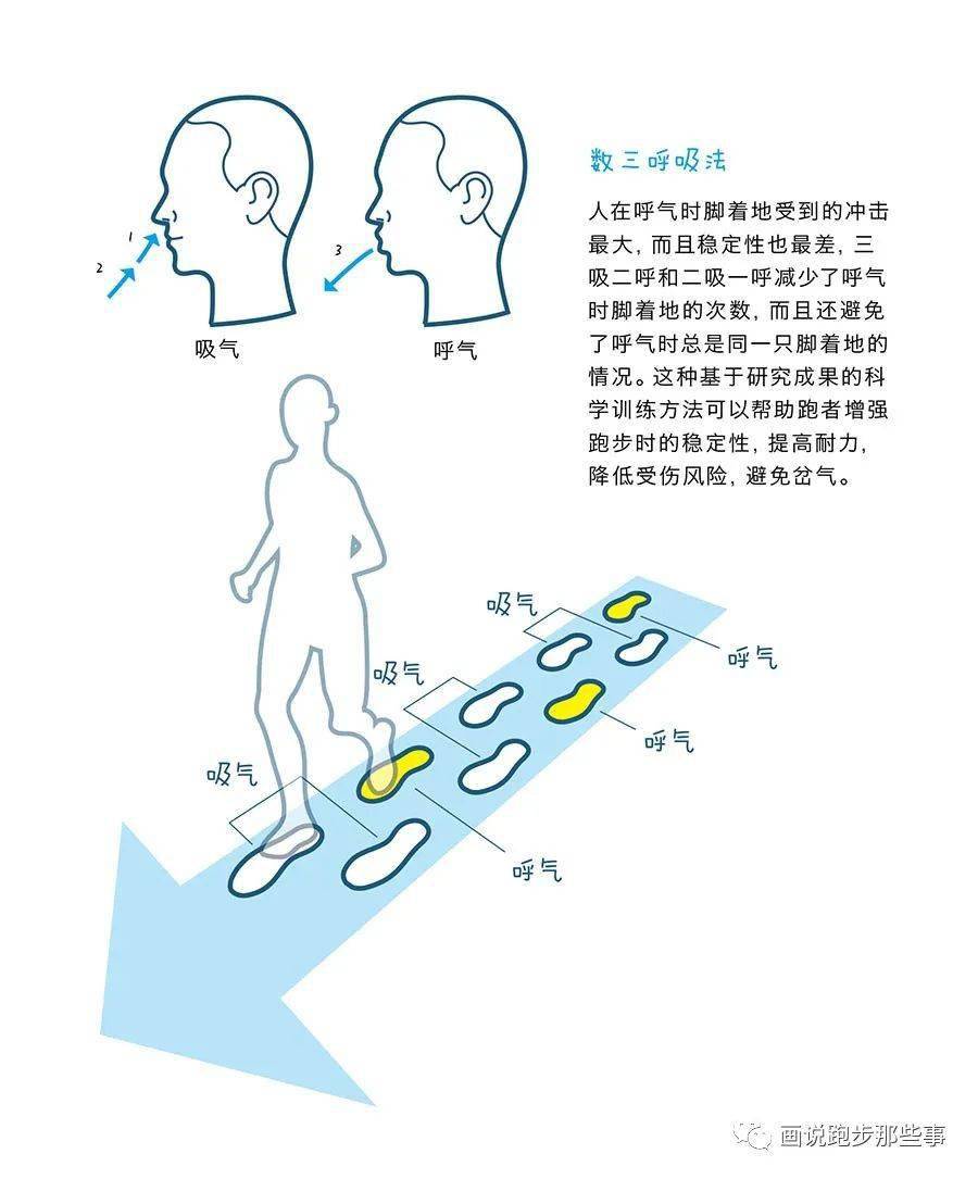 人口呼吸时吹气量_最后的呼吸sans(2)