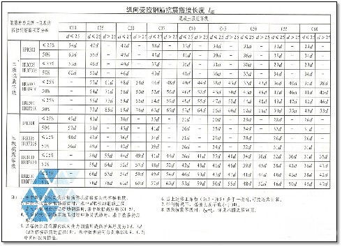 腰筋怎么搭接图解_塑料皮筋枪怎么装图解