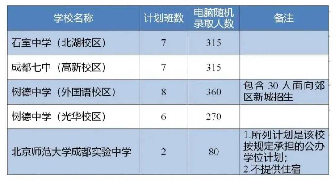 总人口对照名词解释_下表基因工程中有关基因操作的名词及对应的内容.正确的(2)