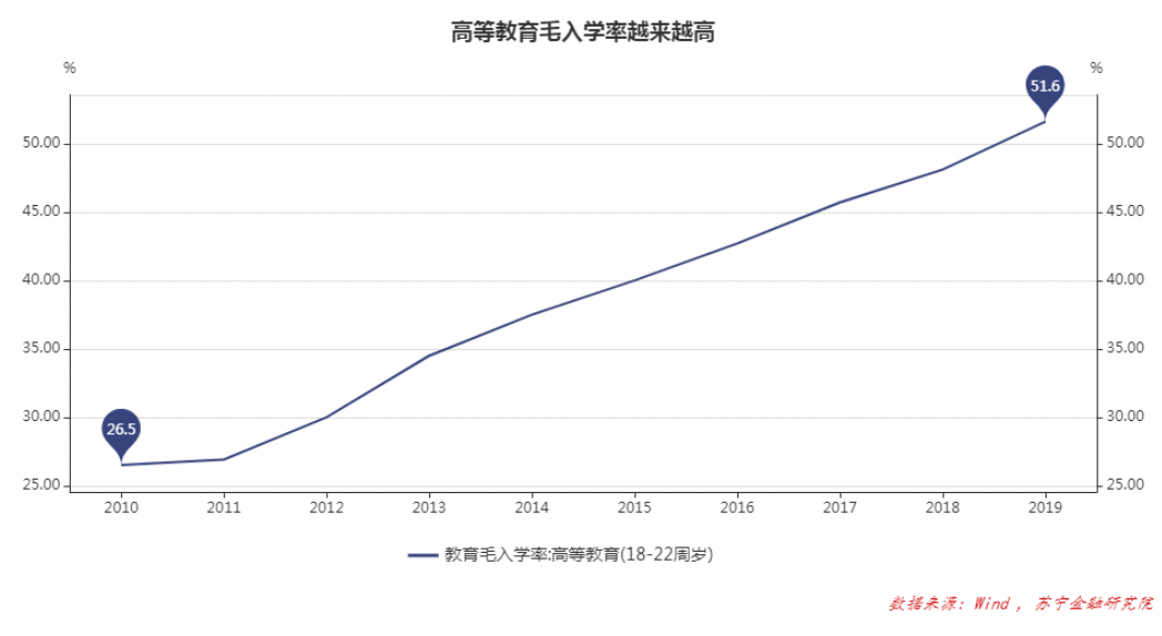 提高人均效率_提高效率