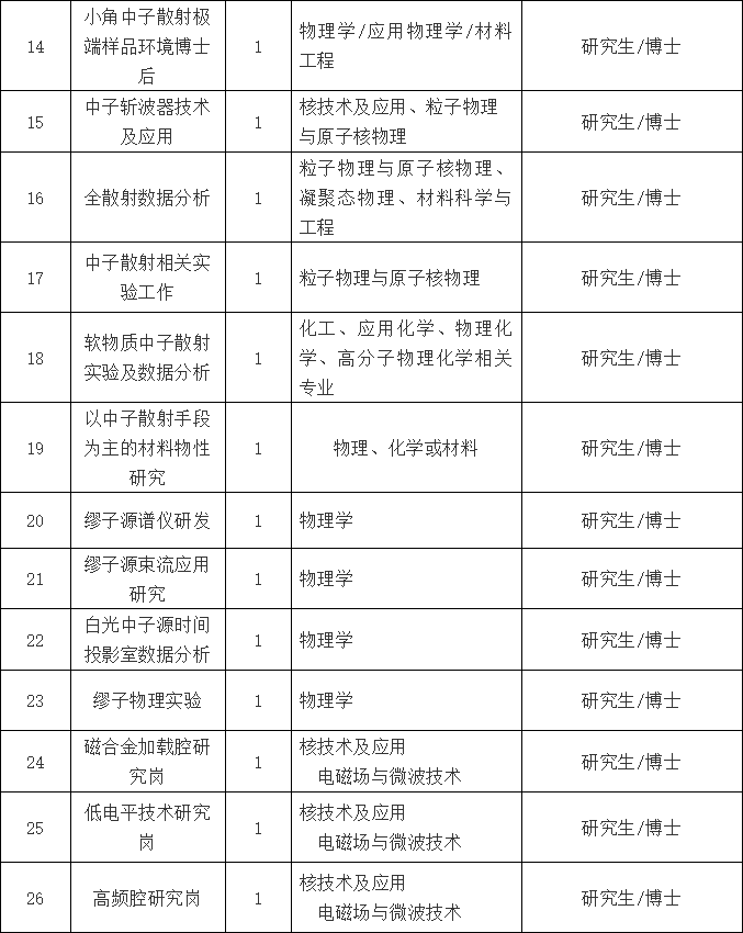 松山湖招聘信息_松山湖招聘信息来袭,快看看哪家工资高 哪个岗位适合你(3)